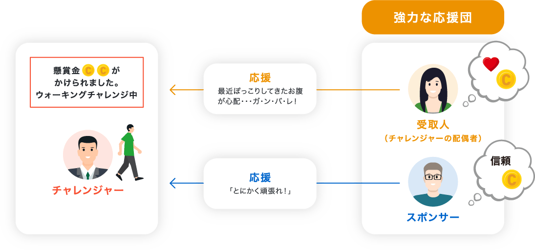 強力な応援団の存在 イメージ