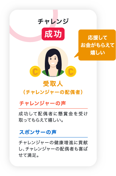 応援してお金がもらえて嬉しい イメージ