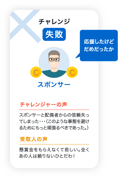 応援したけどだめだったか イメージ