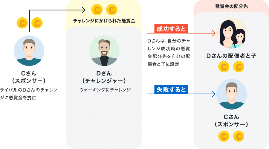 ライバルと競い合ってウォーキング イメージ1