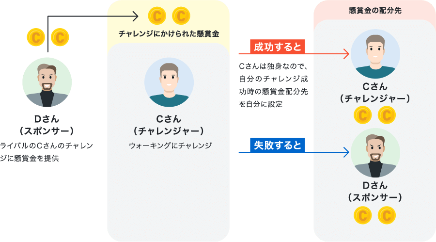 ライバルと競い合ってウォーキング イメージ2