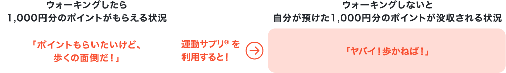 得するよりも損することを嫌う「損失回避」 イメージ