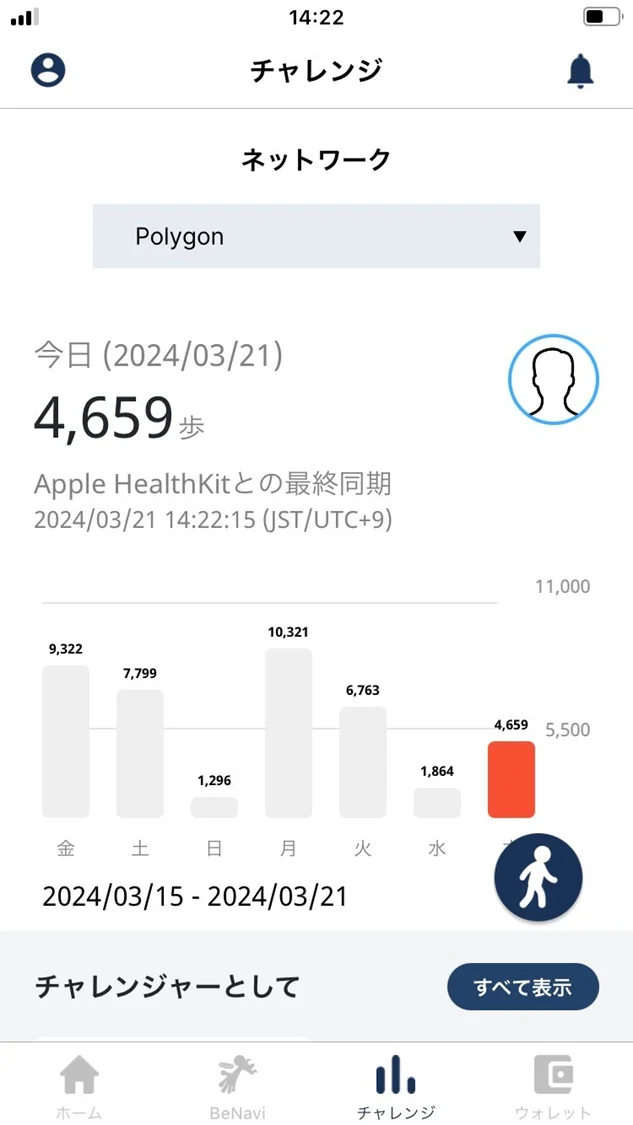 運動サプリ®アプリのチャレンジ画面。今日の歩数 4,659 歩と、HealthKit との最終同期時刻、1週間の歩数の棒グラフが表示されている